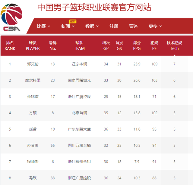 在比赛中更 在比赛中更